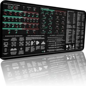 Crypto Trading Mat for Desk – Crypto Mouse Pad with Candlestick Chart Patterns – Excel & Word Shortcuts – Anti-Slip Durable & Smooth Surface – Gifts for Crypto Lovers and Traders